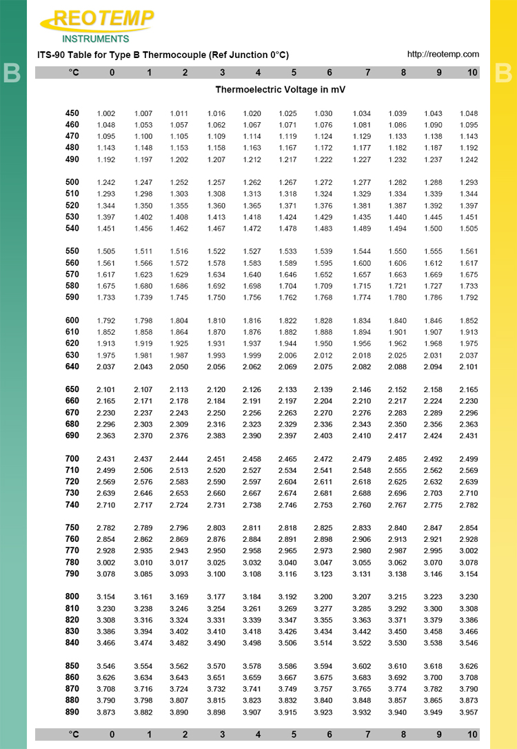 resistance to temperature conversion table