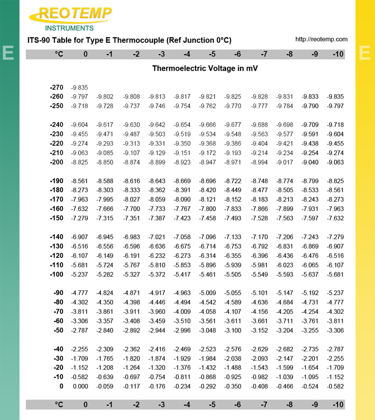 E Type Thermocouple