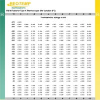 Type B Thermocouple Reference Table