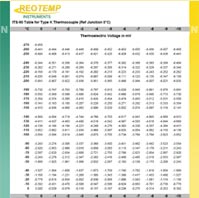 Type N Thermocouple Reference Table