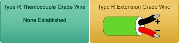 Type R Thermocouple Grade Wire