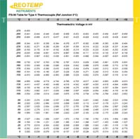 Type T Thermocouple Reference Table