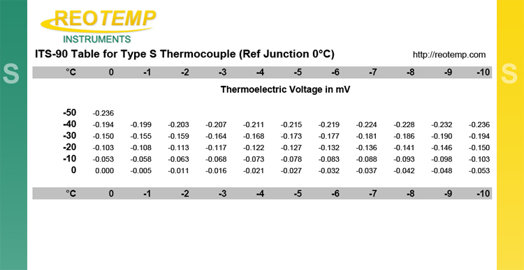 Dynamic - K type Thermocouple Temperature Sensor Probe